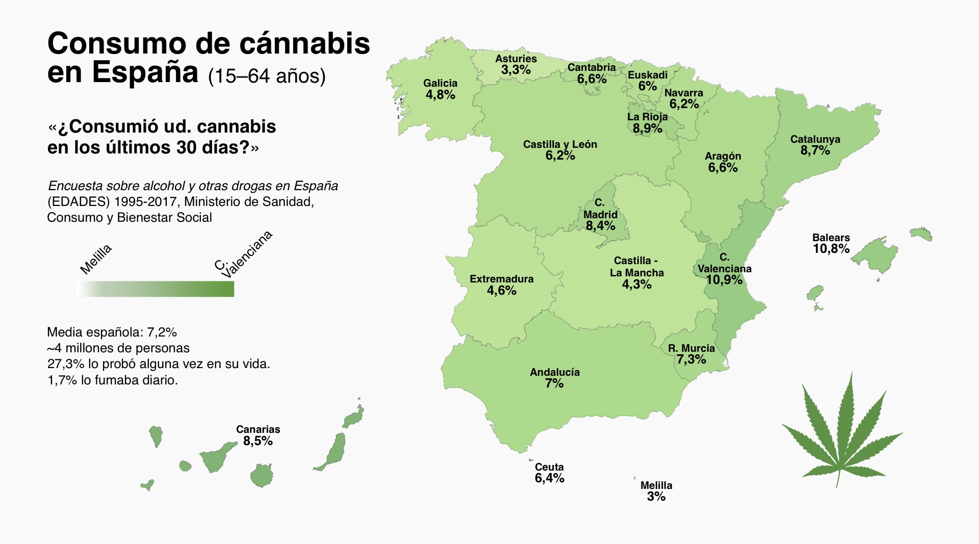 Statistiques du cannabis en Espagne